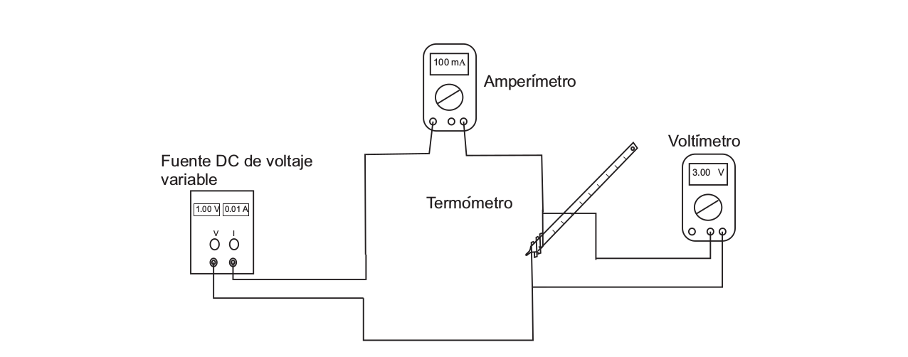 +Resistencia de un conductor como función de la temperatura